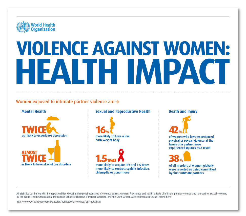 Infographic detailing some of the health effects of experiencing domestic violence